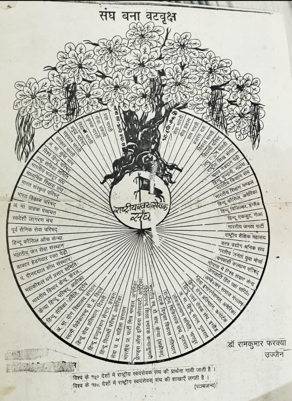 Sangh%20tree